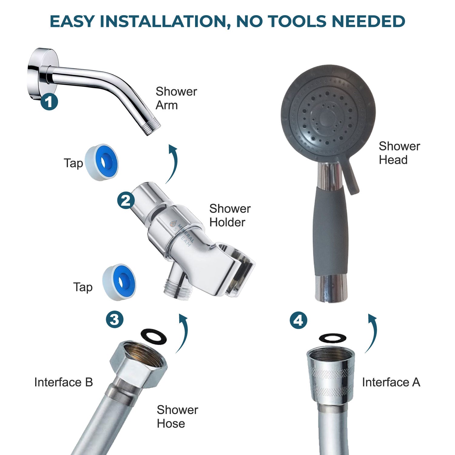 Pommeau de douche pour personnes âgées