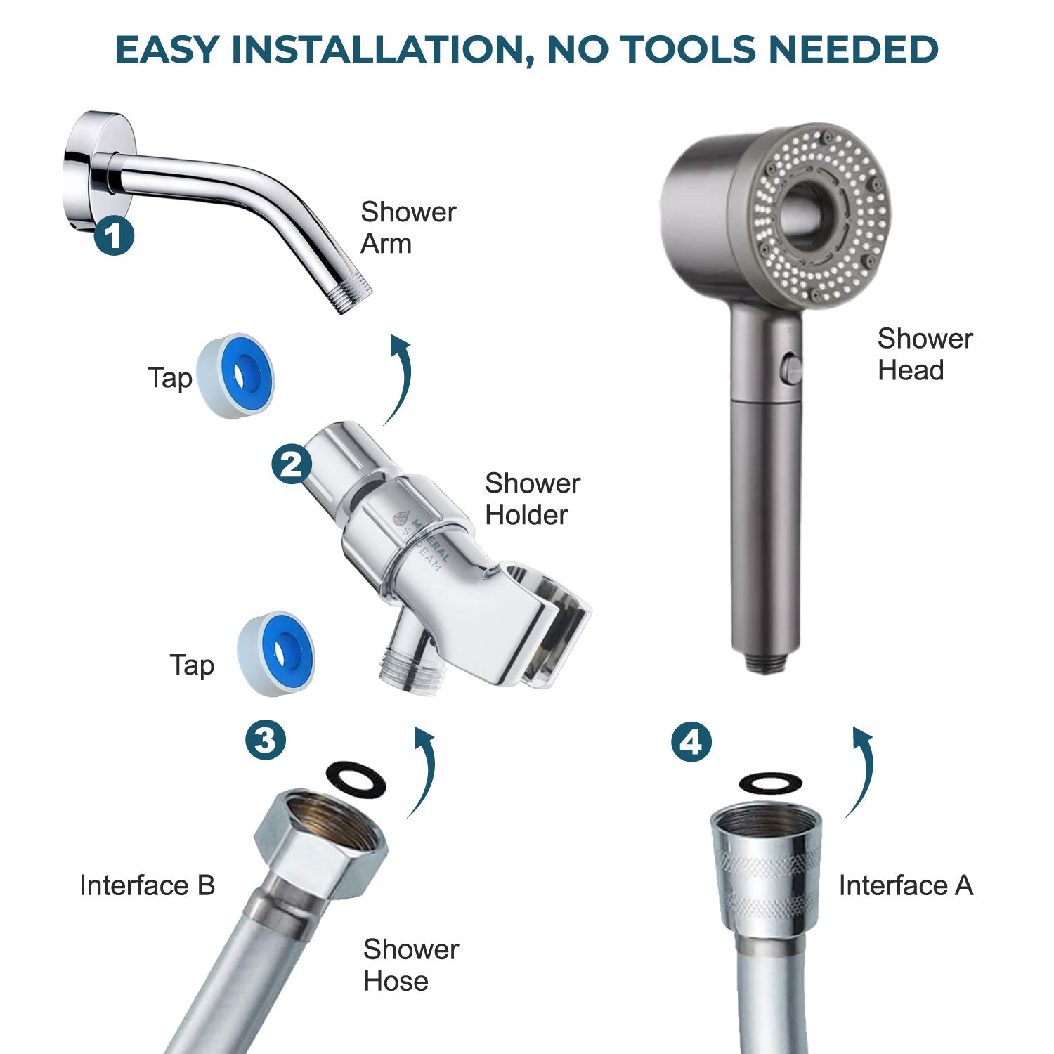 Hey Pure Filtered Complete Shower Kit