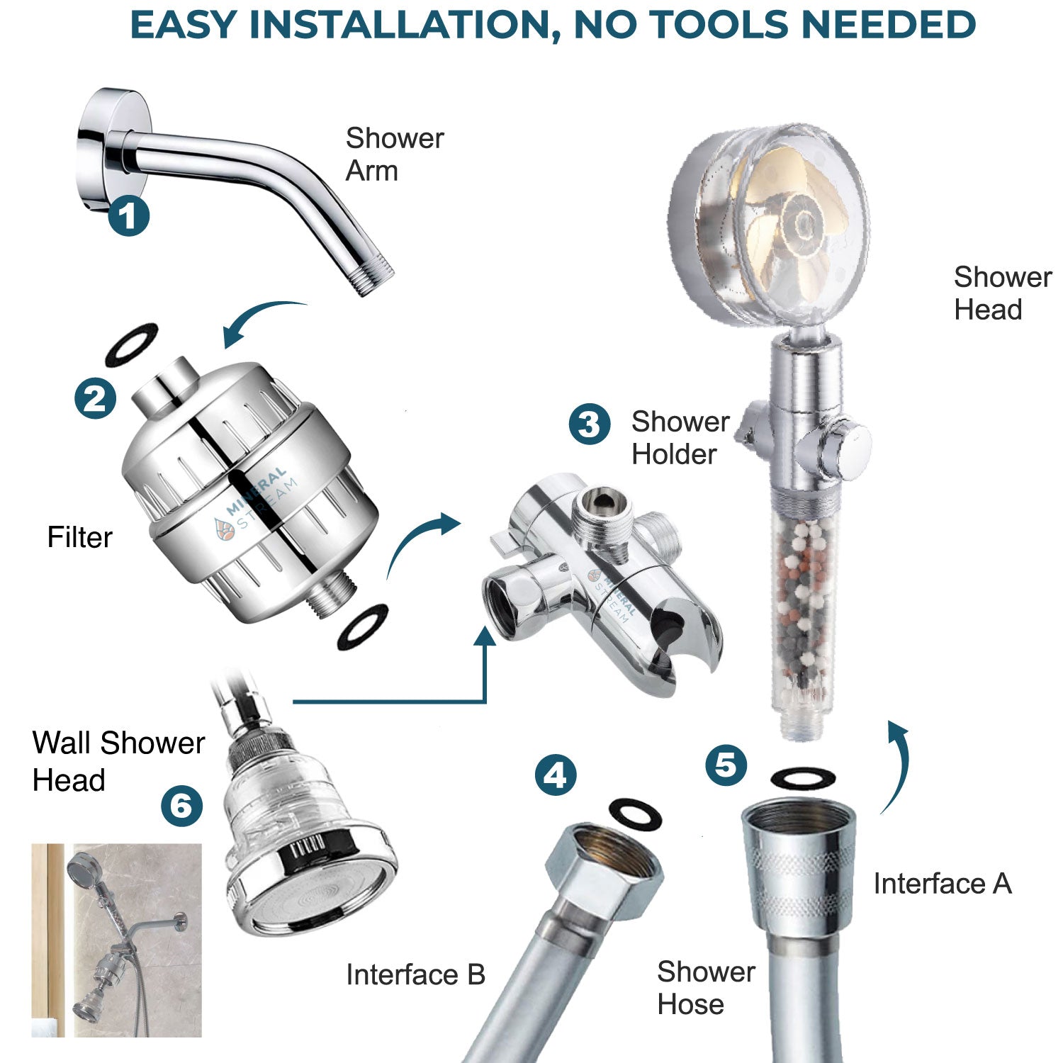 TurboFan Dual Shower System - full kit contents including diverter, filter and hose