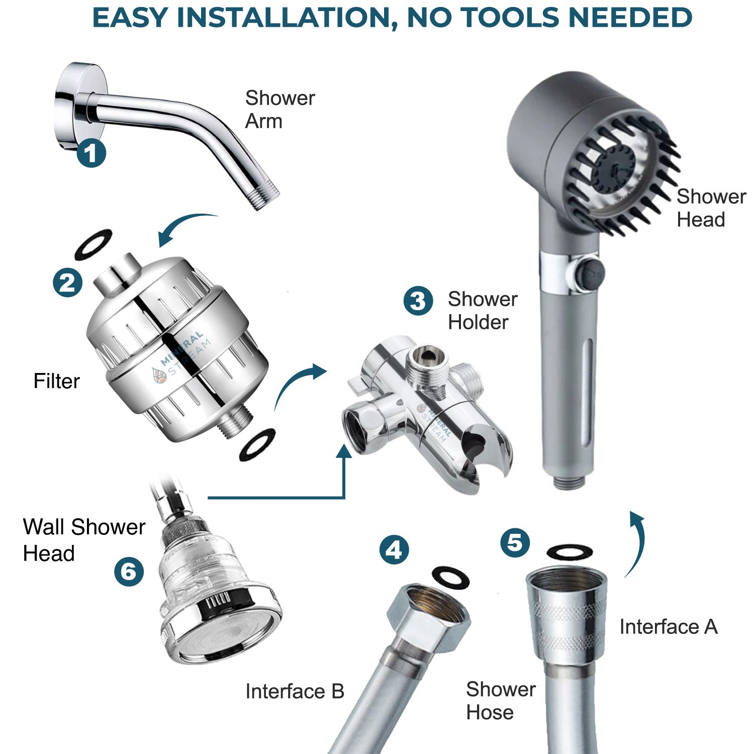 Système de douche massant avec pommeau de douche