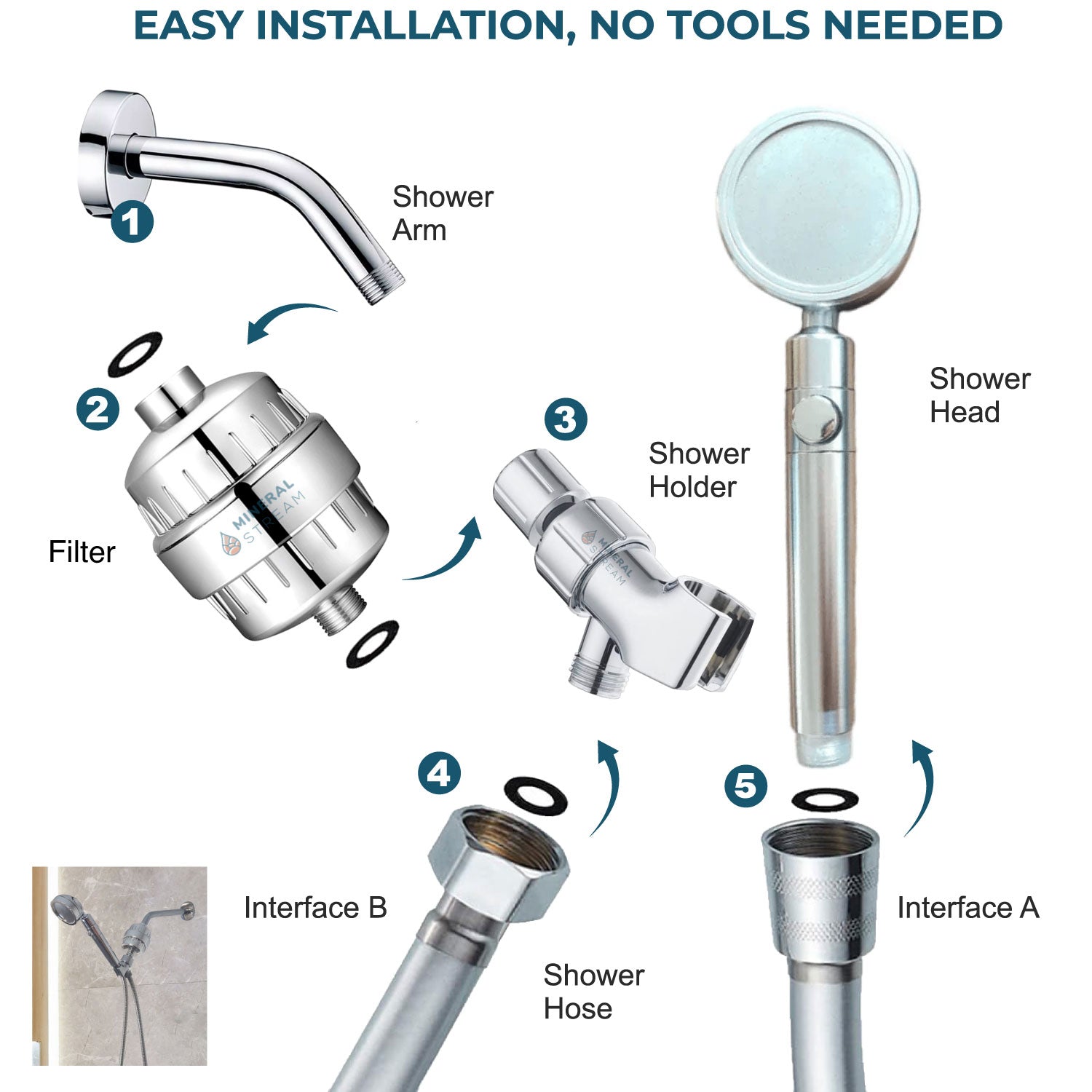 Pommeau de douche MineralStream Duo - Kit de douche complet