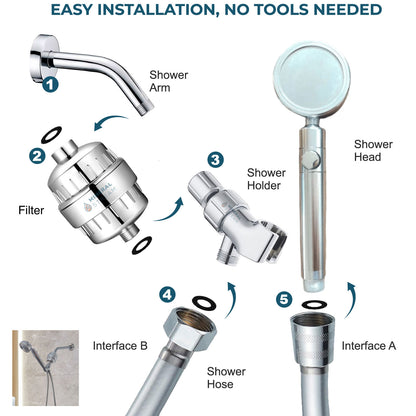 Pommeau de douche MineralStream Duo - Kit de douche complet