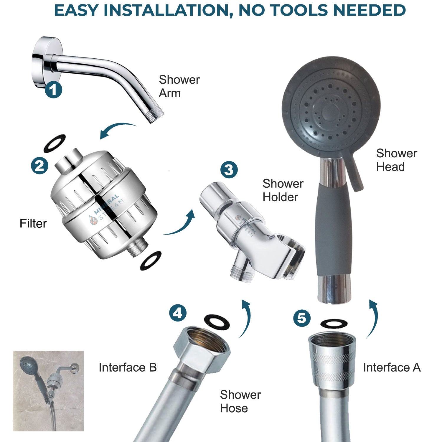 Kit de douche complet d&