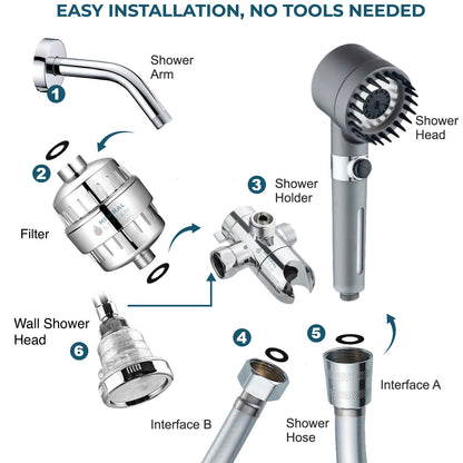 Système de douche double Ultimate Shower Massage